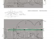 Concept groenontwerp profielen